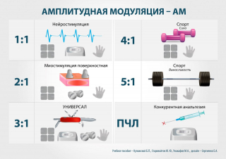 СКЭНАР-1-НТ (исполнение 01)  в Армавире купить Медицинский интернет магазин - denaskardio.ru 